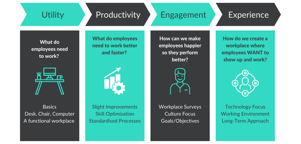 infographic-of-the-evolution-of-employee-experience