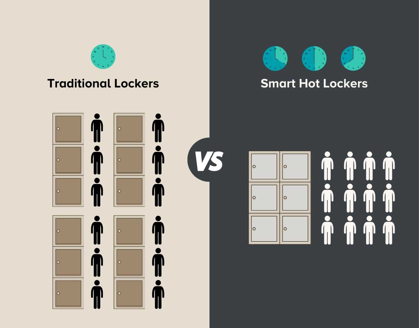 infographic-of-hot-desking-storage-lockers