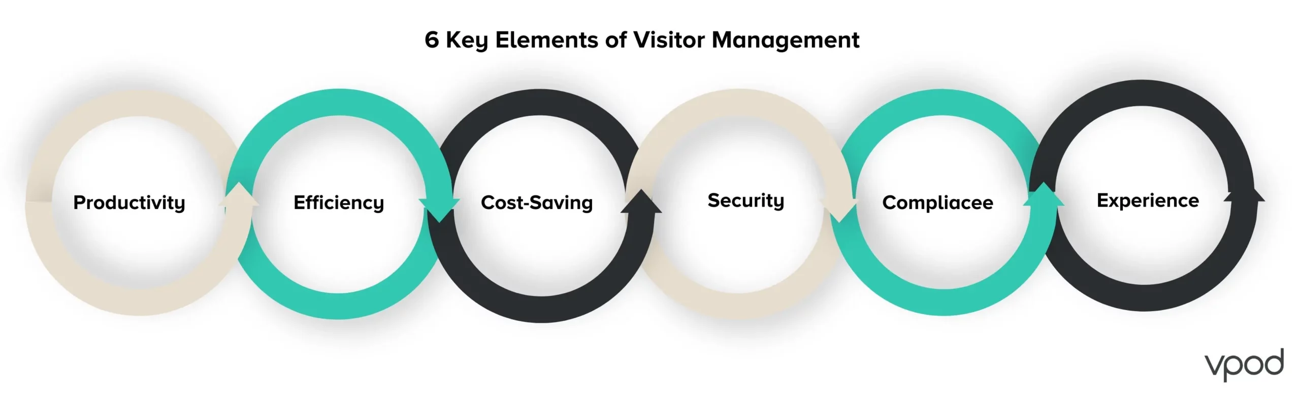key-elements-of-visitor-management